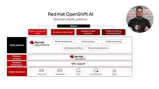 Red Hat OpenShift AI: Features and Architecture