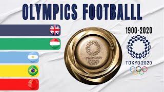 Olympics Football All Gold Medal Winners (1900-2020)