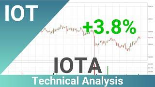 Daily Update IOTA | How To Read/Understand Technical Trend Analysis? | FAST&CLEAR | 14.Dec.2023