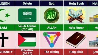 Islam vs Christianity | Religion Comparison