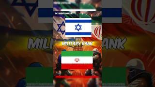 Israel vs Iran | Iran vs Israel | Country Comparison | Dataverse Official