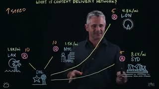 29  CDN   Content Delivery Networks