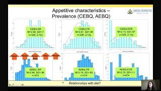 Psychosocial Influences on Eating Behavior