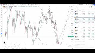 STOCK MARKET UPDATE $SPY $QQQ $IWM $BTC WEAK HANDS FOLDED TODAY IN CRYPTO