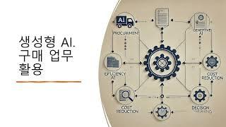 생성형 AI_Gen AI와 구매 업무의 활용