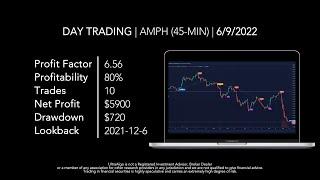 Day Trading $AMPH / NASDAQ (Amphastar Pharmaceuticals) by UltraAlgo