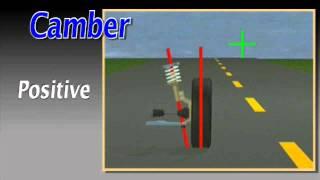 Steering Axis Inclination Explained | BestTireAndWheelShop.com