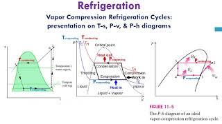 Dr. Tarek Adel - Refrigeration - EMM 401 - Lec 7