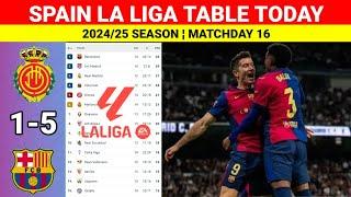 Spain La Liga Table Updated Today after Mallorca vs Barcelona ¦ La Liga Table & Standings 2024/25