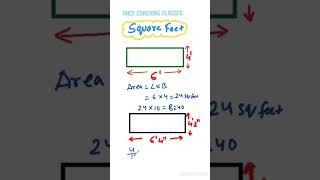 Square feet ka map kaise nikale | How to calculate land area in square feet | Square feet rate