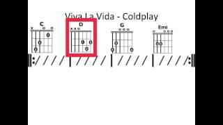 Viva la Vida - Moving chord chart