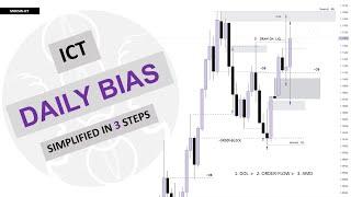 ICT DAILY BIAS Simplified in 3 Step : The Only Guide You'll Ever Need