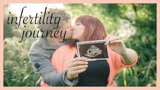 Infertility journey in less than 3 min { infertility, pregnancy & baby }