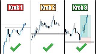 Jednoduchá FOREX STRATEGIE Pro Začátečníky | Elite Class Academy