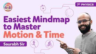 Easiest Mindmap to Master Motion and Time NCERT Class 7 Science Chapter 13 | BYJU'S - Class 7