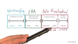 Data Vis in Data Science - Data Visualization and D3.js