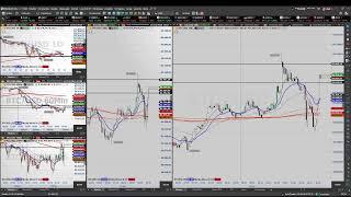 Day Trade ao vivo - Mini Índice, Mini Dólar, Bitcoin e Forex - 31/03/2025
