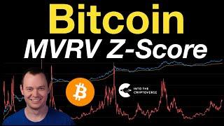 Bitcoin: Market Value to Realized Value Z-Score