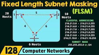 Fixed Length Subnet Masking (FLSM)