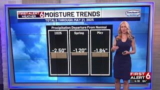 Recent rains improve Omaha area drought conditions