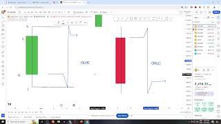 malaysian engulfing trading strategy | MSnR |malaysian trading strategy | malaysian snr course