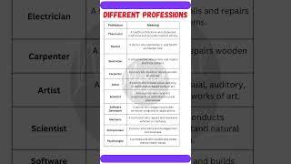  10 Professions & Their Meanings | Explore Career Paths!