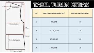 CARA MEMBUAT POLA BESERTA RUMUS RAHASIA// AUTO BISA JAHIT TANPA KURSUS ️️