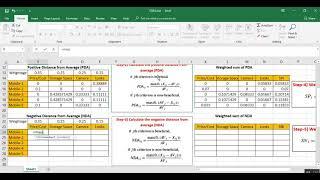 Evaluation Based on Distance from Average Solution  - EDAS