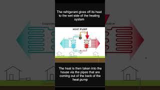 How heat pumps work #heatpumps #technology #green #i85