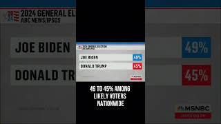 President Joe Biden leads polls against Donald Trump #shorts #biden2024 #ettd #2024election