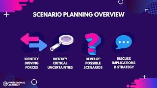 Scenario Planning - A Simple Overview!