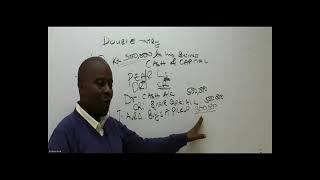 Financial accounting Double entry concept