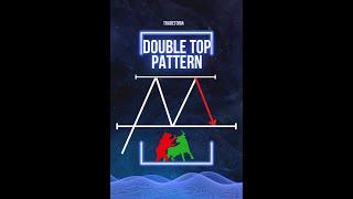 How to Trade Double Tops [ Trading Strategy Guide ] in 30 seconds ⭐