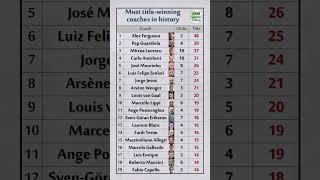 The most title-winning coaches in history #primerleague #ferguson #guardiola #ancelotti #luisenrique
