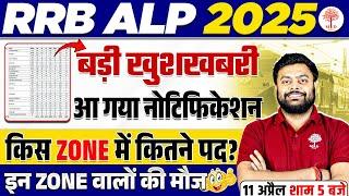 ALP NEW VACANCY 2025 OUT | RRB ALP NEW VACANCY 2025 | ALP VACANCY 2025 | RAILWAY ALP VACANCY 2025
