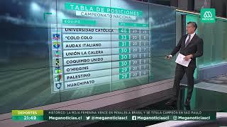 Revisamos la tabla de posiciones del Torneo Nacional tras la fecha 20