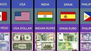 Currency from different countries | countries and currencies