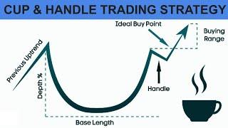 Profitable Cup & Handle Trading Strategy in Kannada II Hiremath Capital