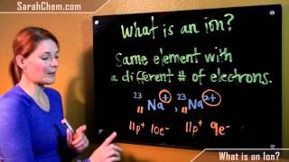 What is an Ion?