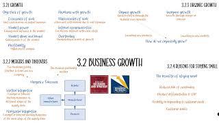 3.2 Business Growth in 9 minutes! (Edexcel A Level Business Recap)