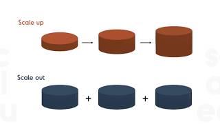 Scalability in IT Systems and the Networking