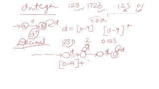 Lex code to validate integer or float number.