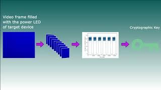 Video-Based Cryptanalysis