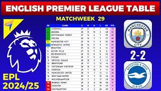 ENGLISH PREMIER LEAGUE TABLE UPDATED TODAY • PREMIER LEAGUE TABLE • MATCHWEEK 29 • MCI vs BRI