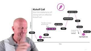 Customer Success Operating Model