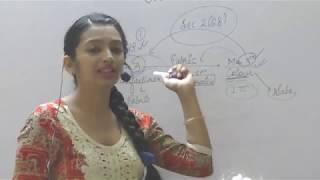 JOB WORK PART 1 - GST MAY 2020 BY ANKITA ARORA