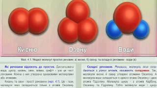 Складні та прості речовини