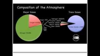 4.1 Composition of the Atmosphere