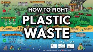 The Map of Plastic Waste