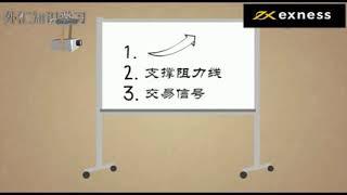 【外匯教程】外汇交易第十四課∶移動平均線的應用